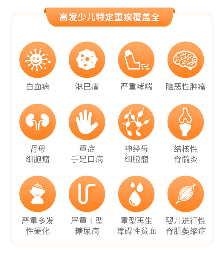 君龙人寿大黄蜂7号少儿住院津贴险（长期版）