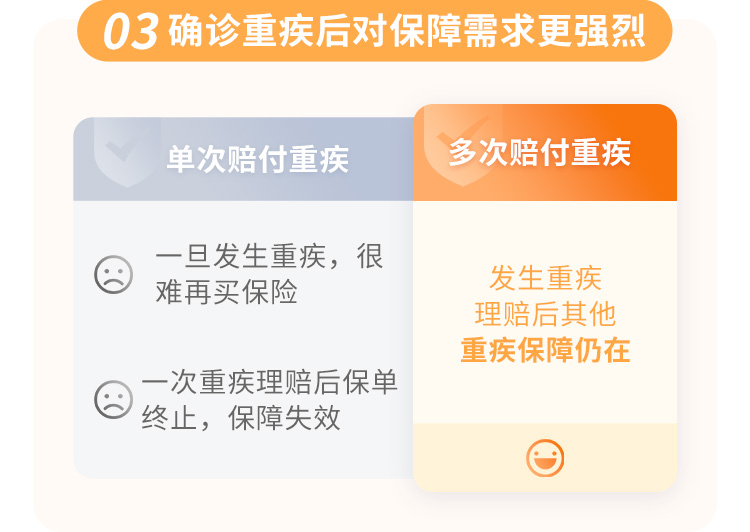和谐健康阿波罗2号多次重疾险