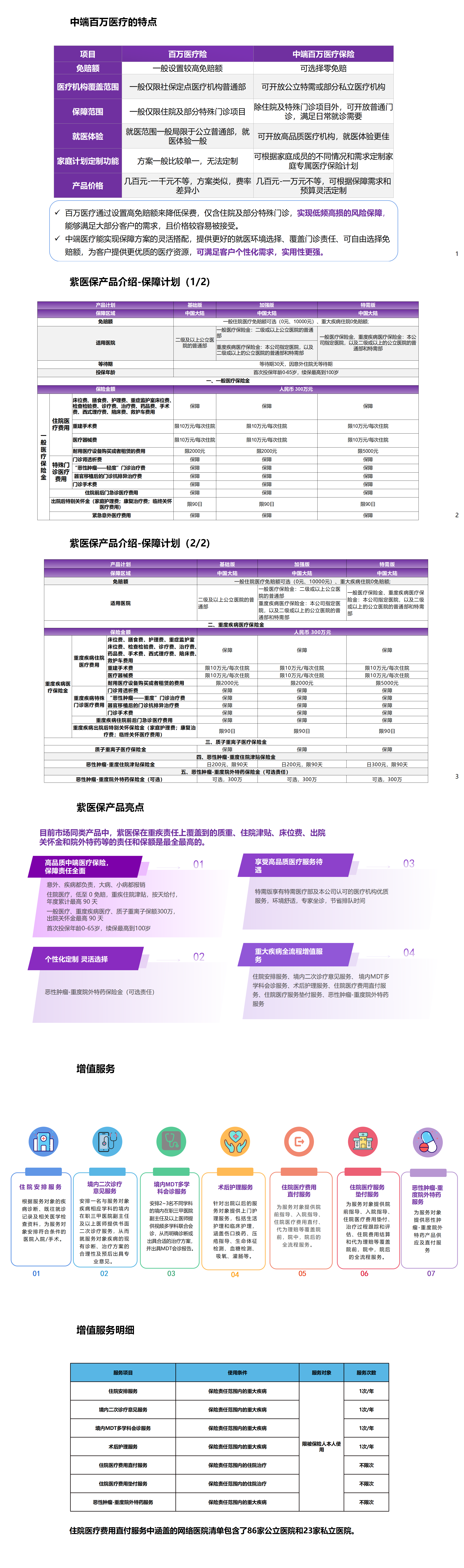 文章详情